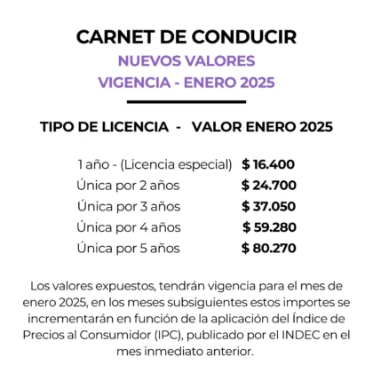 Actualización de los valores de las licencias de conducir para 2025