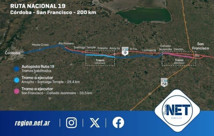 Córdoba culminará la Autopista Nacional Ruta 19 con un presupuesto de 167 mil millones